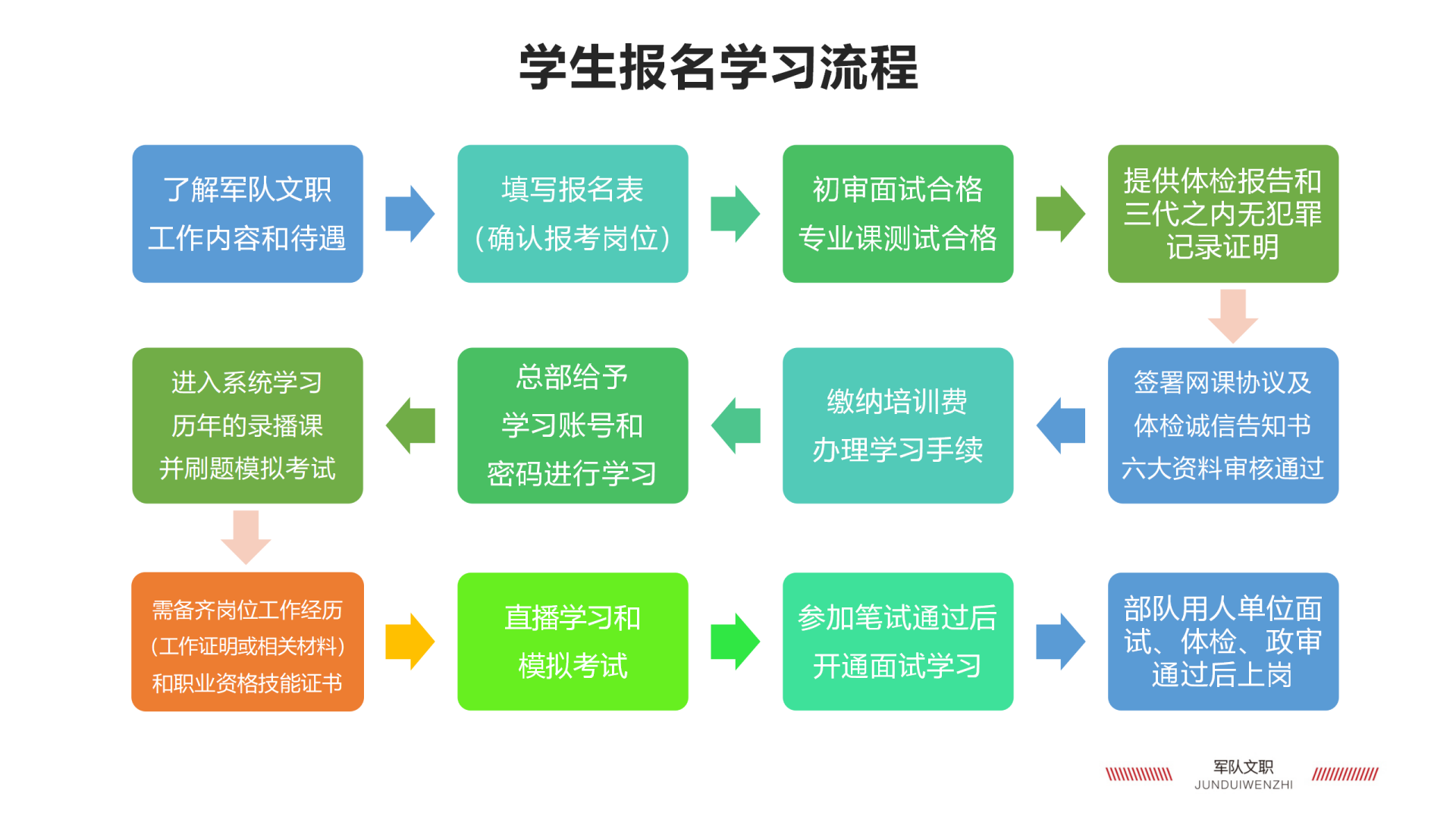 军队文职招生宣传_21.png